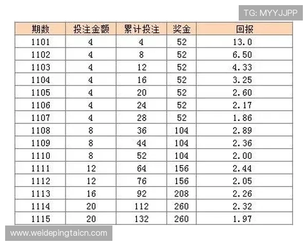 受注赛程竞猜足球竞彩网的赔率分析与投注策略详解助你科学规划投注方案实现盈利