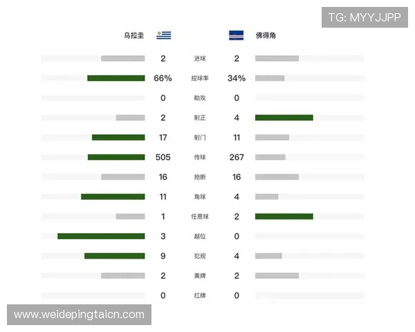 世界杯乌拉圭佛得角比赛进球数预测：关注比赛走势与关键数据